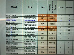 AMD Ryzen Modell-Liste